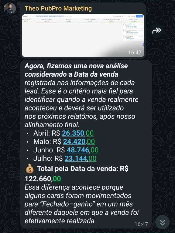 Print do WhatsApp: Theo PubPro Marketing apresenta vendas de abril a julho, totalizando R$ 122.660 pela data da venda